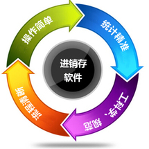 辦公管理軟件外包/報價/價格/收費/服務(wù)[企業(yè)九品]-第2頁