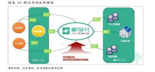 中軟國(guó)際(00354):誰(shuí)說(shuō)軟件外包公司不賺錢(qián)?