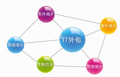 軟件外包項(xiàng)目的交付標(biāo)準(zhǔn)與驗(yàn)收管理