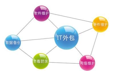 軟件外包服務(wù)行業(yè)市場分析與軟件開發(fā)項(xiàng)目前景