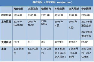 軟件外包巨頭較量 海輝、軟通動(dòng)力、東軟集團(tuán)的深度對比