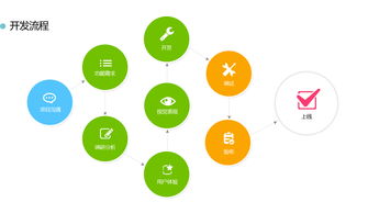 企業(yè)級移動(dòng)應(yīng)用解決方案 商城開發(fā)與專業(yè)定制軟件開發(fā)